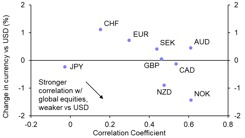 Dollar treads water amid growing turbulence
