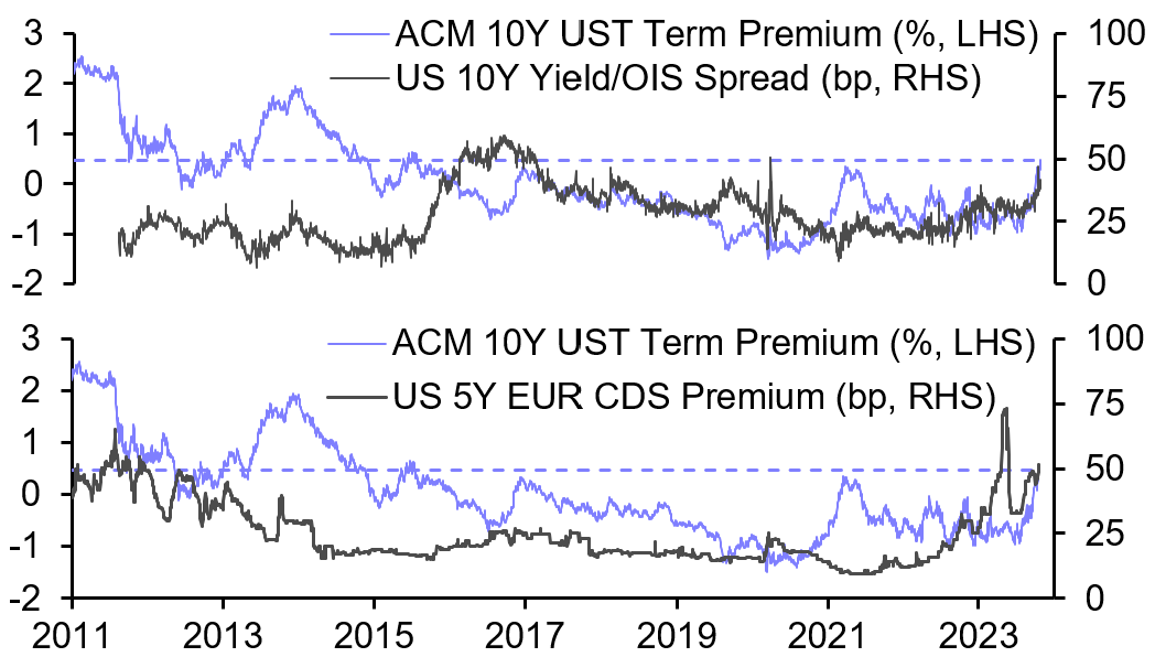 Inflation uncertainty and Treasury term premia
