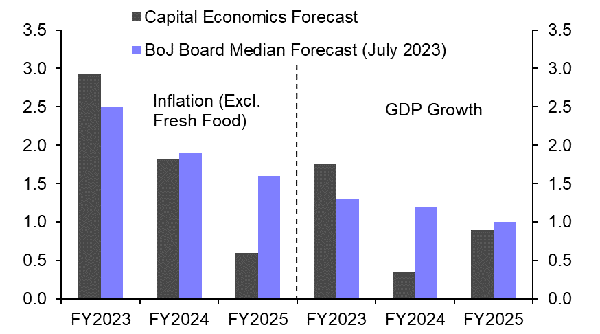 Forecast revisions won’t prompt tighter policy just yet
