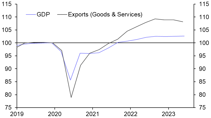 Weak external sector adds to euro-zone’s woes
