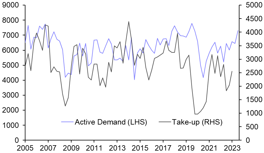 Resurgence in London office demand unlikely to last
