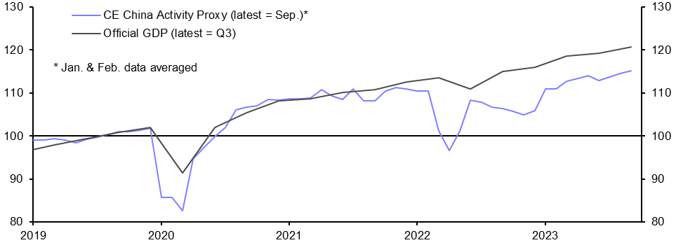 CAP: Policy support underpins reacceleration
