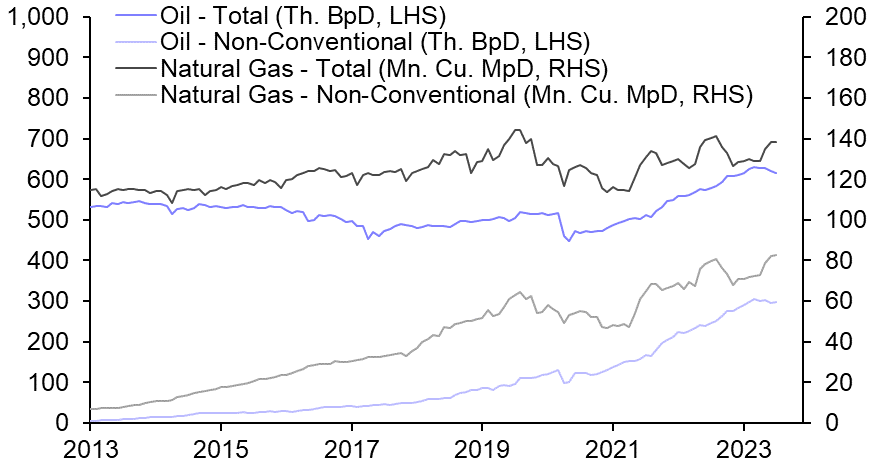 Argentina’s shale poised to rise regardless of elections
