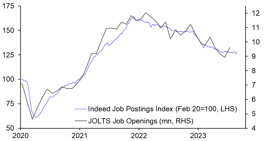 JOLTS data still point to easing wage growth
