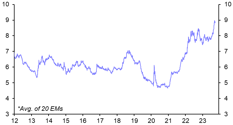 Assessing fiscal risks from higher interest rates in EMs
