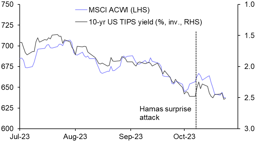 Three key lessons on geopolitical risk and markets
