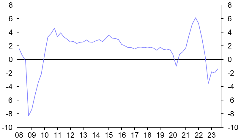 NCREIF Property Index (Q3 2023)
