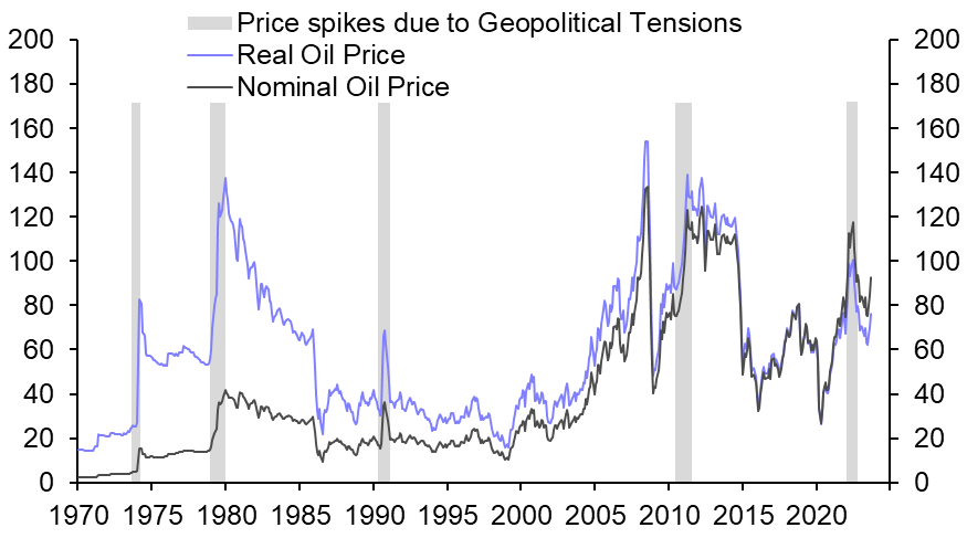 Why isn’t the oil market more worried?
