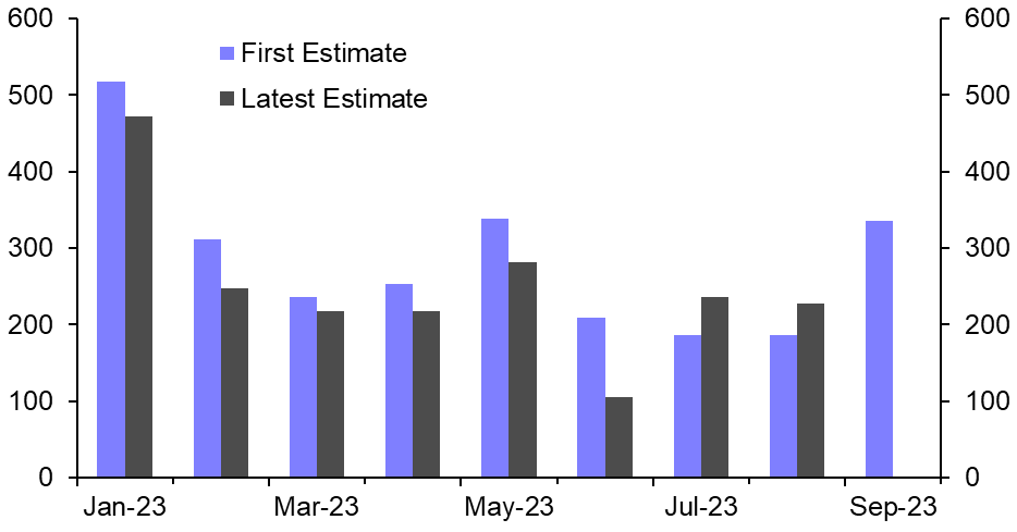 Wage growth still on firm downward trend 
