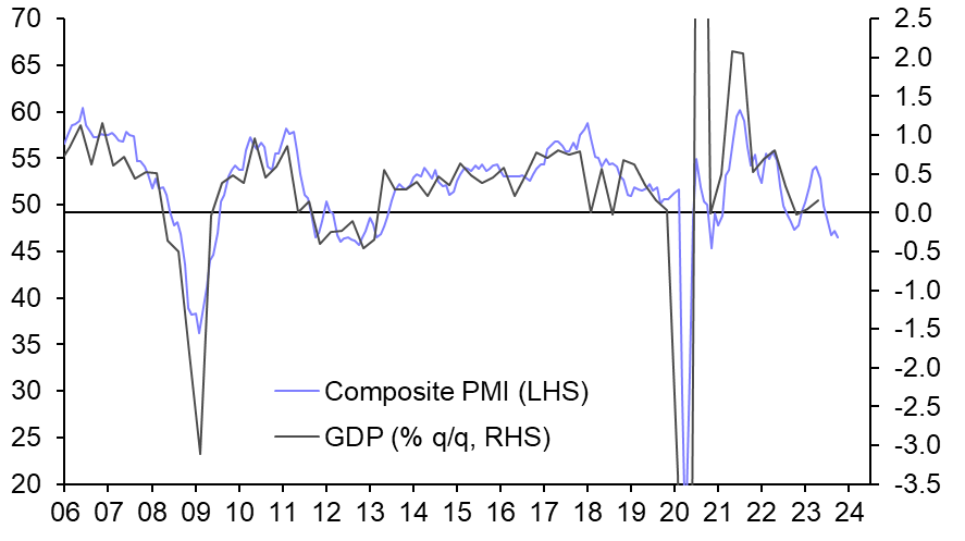 ECB policy rates at a plateau
