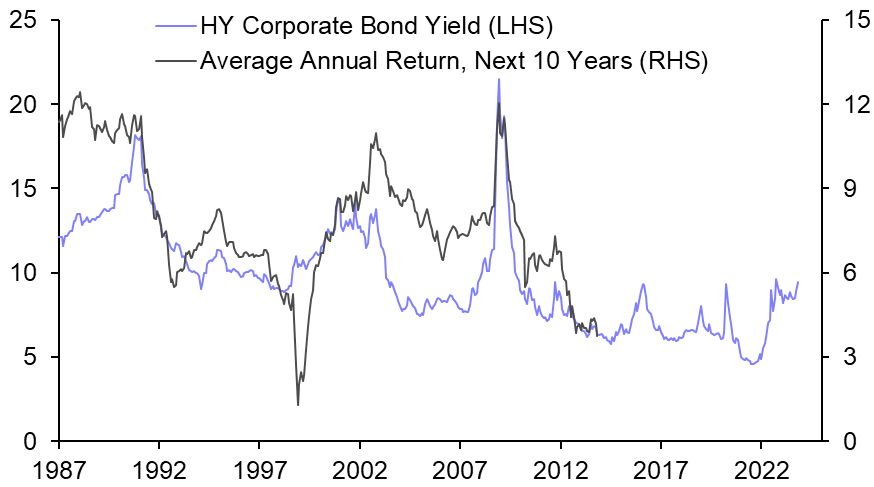 On the relative appeal of US corporate bonds and equities
