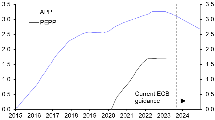 ECB likely to end PEPP reinvestments early
