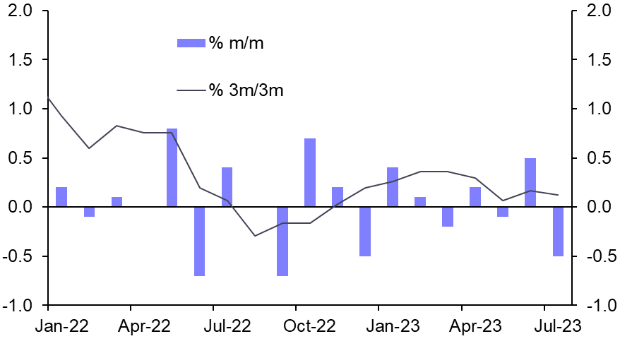 Surveys signal a slide in the economy
