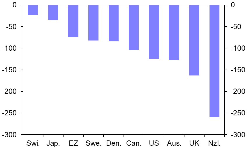 New forecasts for developed market government bonds
