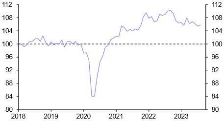 Uptick in global trade unlikely to be sustained for long
