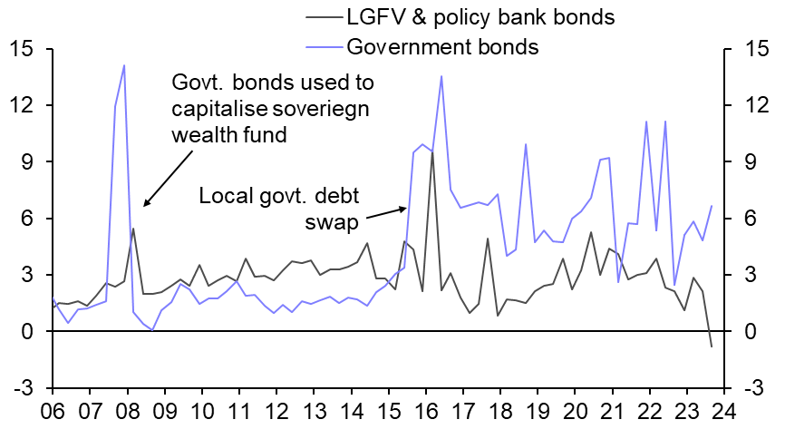 Larger deficit comes with a catch
