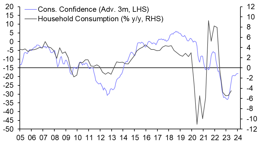 Central banks in EE facing their own set of challenges 
