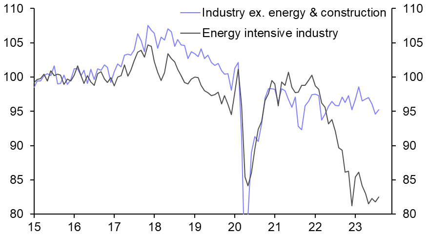 Energy prices still a headwind for Germany
