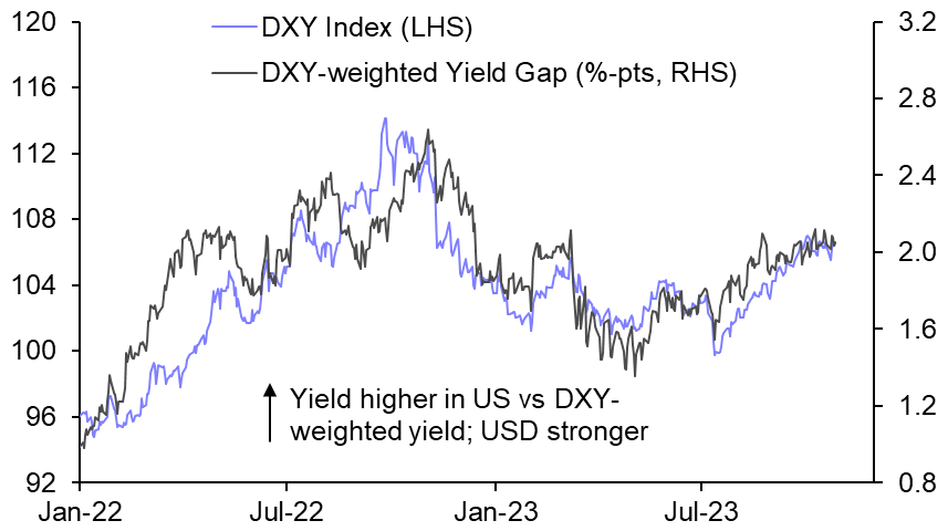 Currency markets at a crossroad again ahead of the FOMC
