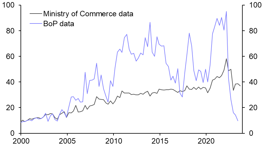 Foreign investment in China still going strong
