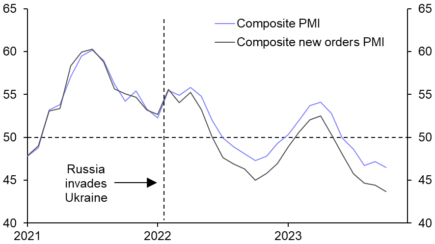 How would the ECB respond to another energy shock?
