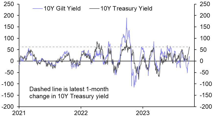 The bond market sell-off and the global economy
