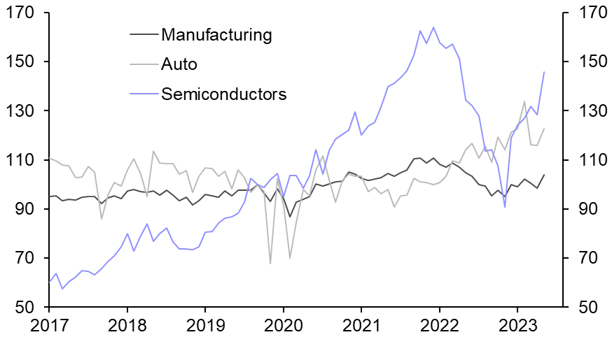 Korea: weak activity data but inflation worries mount  
