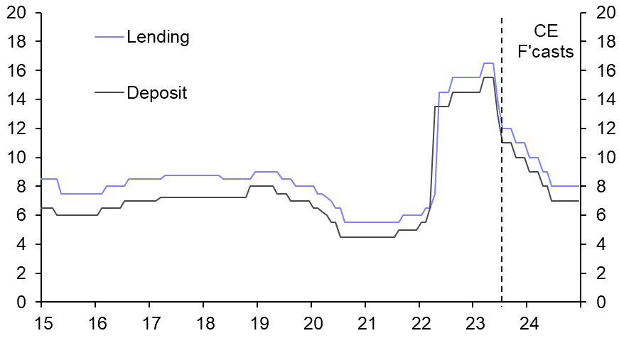 Sri Lanka: further easing ahead   
