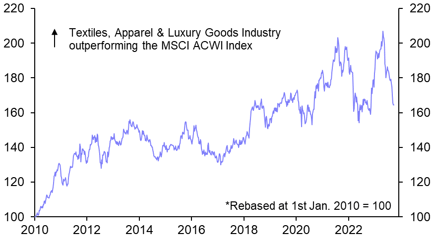 Calm and voluptuousness no more for luxury equities?
