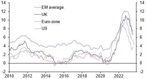 Falling inflation at odds with ‘higher for longer’
