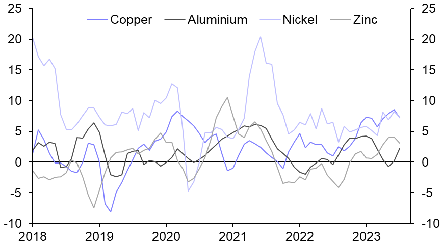 Supply to drive relative copper/nickel price dynamics
