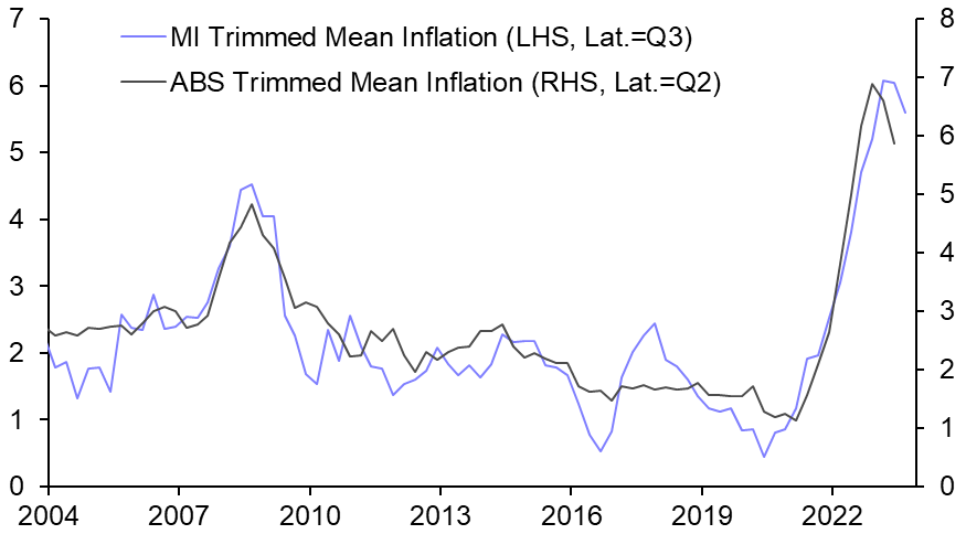 Resurgence in price pressures won’t last 
