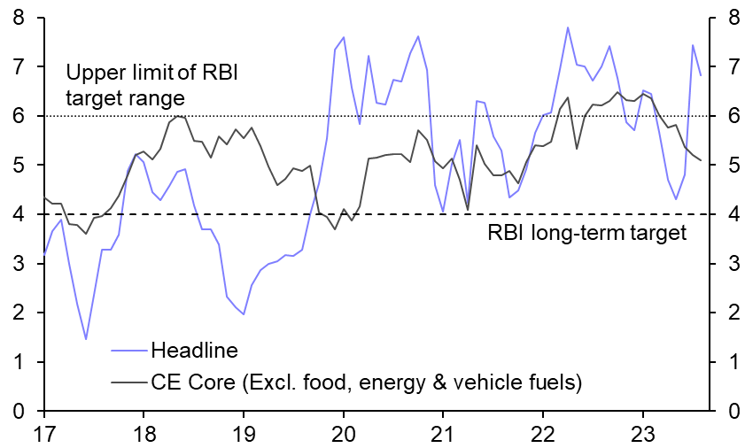 RBI stands firm in fight against inflation
