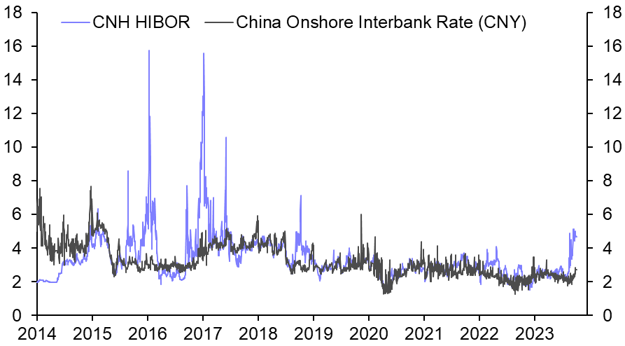 PBOC has CNH on a leash, domestic tourism picks up
