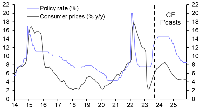 Turkey rebalancing, UAH, Glapinski’s guidance  
