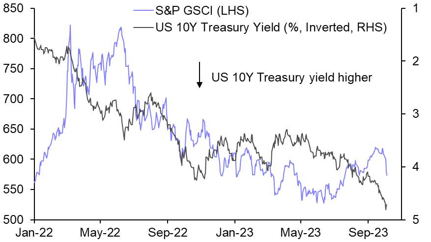 Few commodities spared from this week&#039;s sell-off
