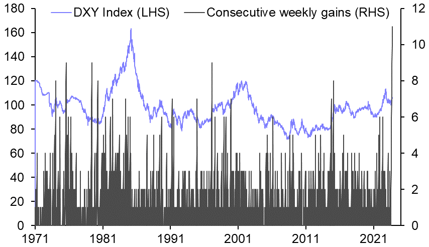 DXY streak under threat despite strong payrolls
