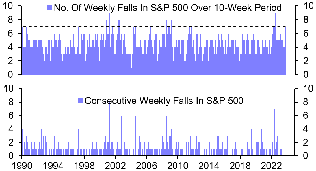 Equity relief rally may not last long
