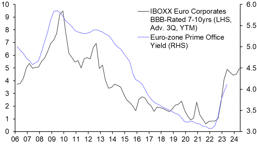 Bond market sell-off a reminder of real estate fragilities
