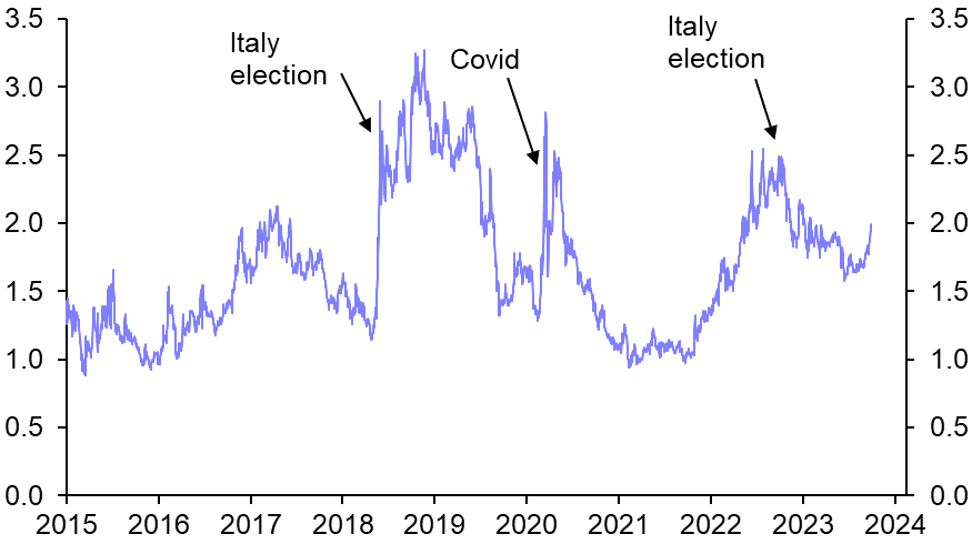 How worried should we be about Italy’s public debt?
