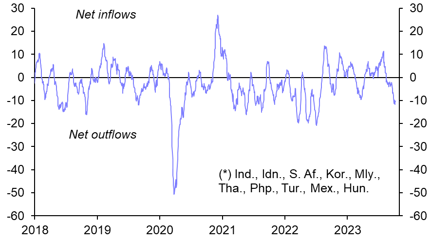 Emerging Markets Capital Flows Monitor (Oct. 2023)
