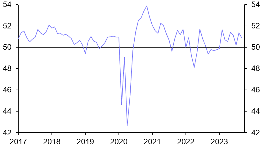 EM PMIs a mixed bag, but export demand still weak
