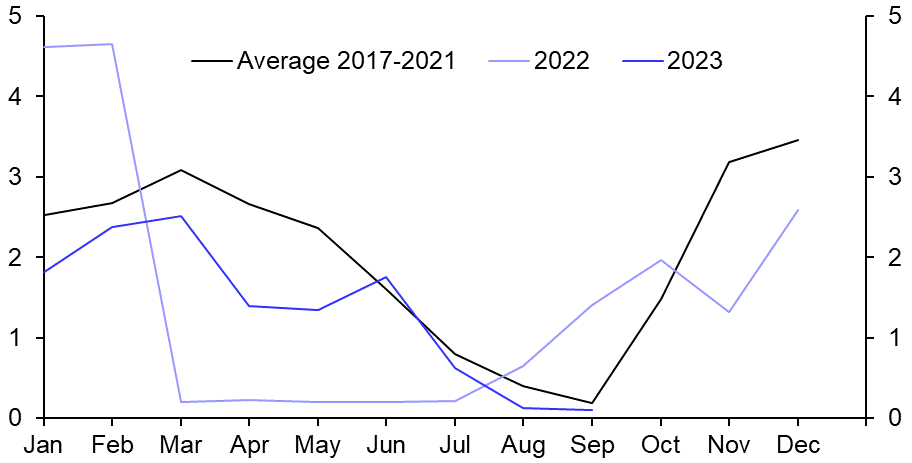 Ukraine’s grain exports will struggle to stay afloat
