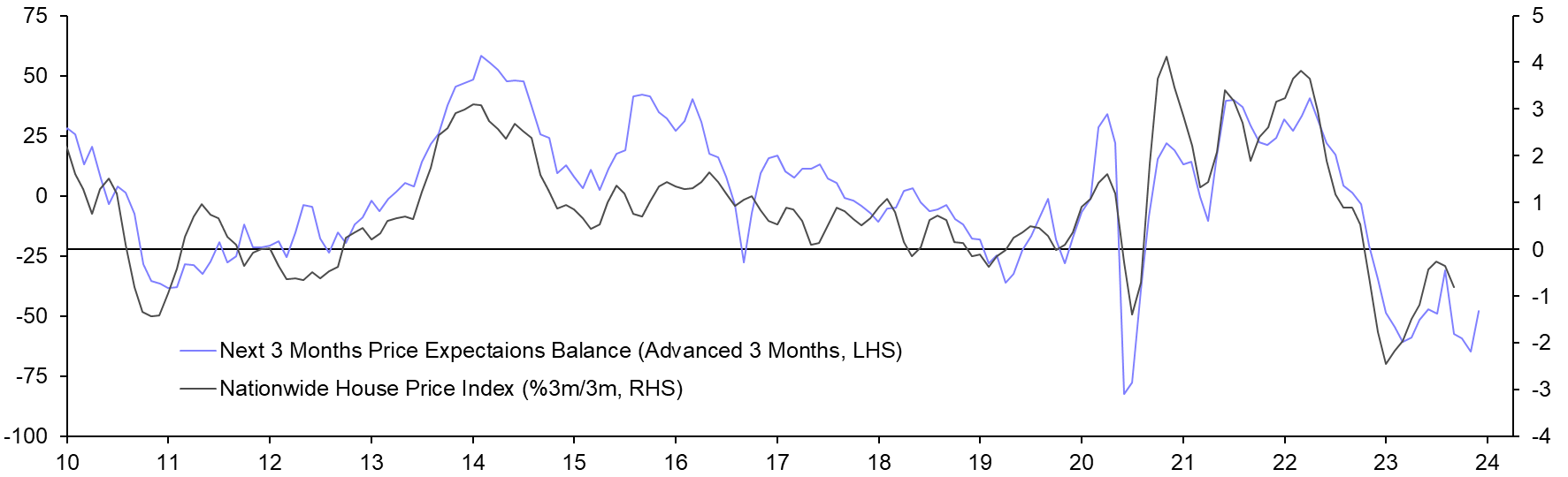 RICS Residential Market Survey (Sep. 23)
