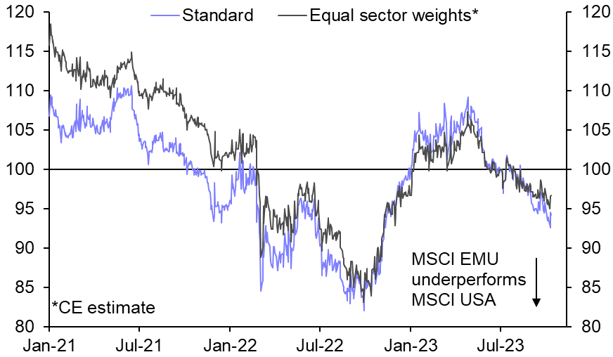 Euro-zone equities may continue to underperform the US
