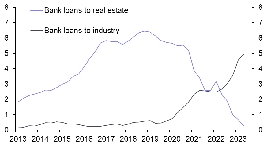 Industry no offset for slump in property credit demand
