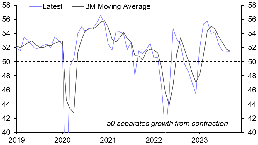 China’s latest PMIs are positive for commodities
