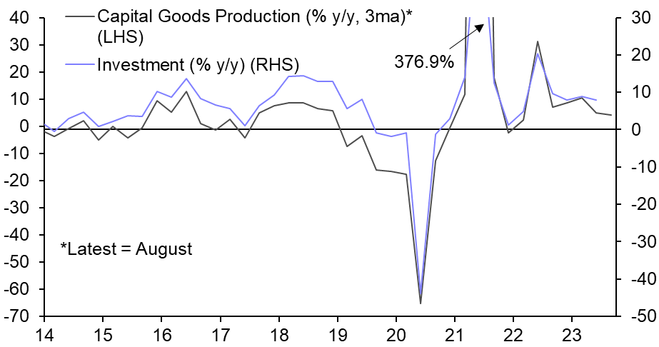 Investment growth shows signs of softening
