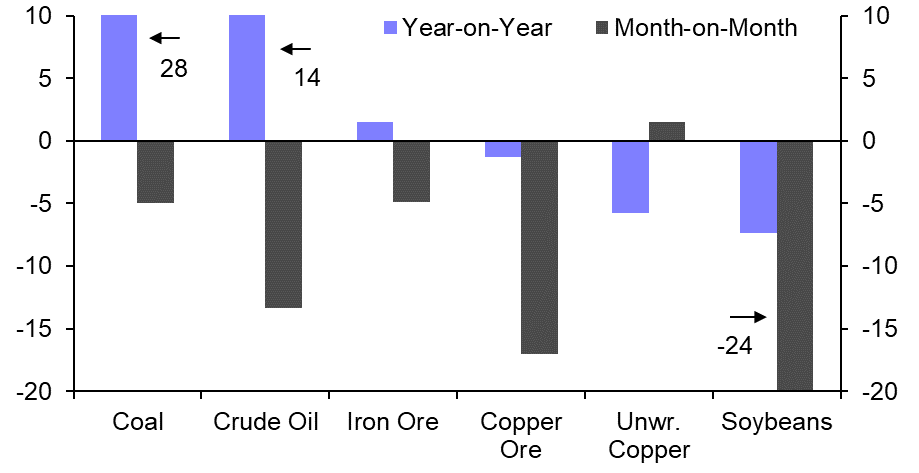 China&#039;s commodity demand remains rock solid
