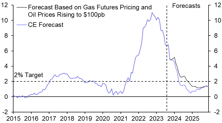 Upside inflation risks dominate, Labour’s investment plans 
